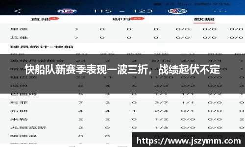 快船队新赛季表现一波三折，战绩起伏不定